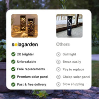 SolaGarden™ Pattern Light Pack